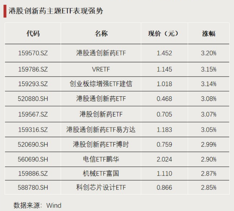这些ETF,显著“吸金”