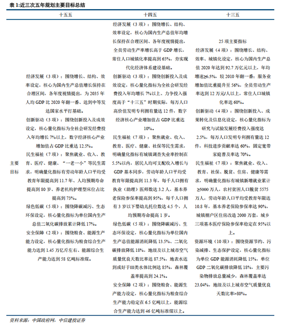 中信建投胡玉玮:2026年政府工作报告学习体会