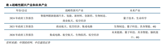 中信建投胡玉玮:2026年政府工作报告学习体会
