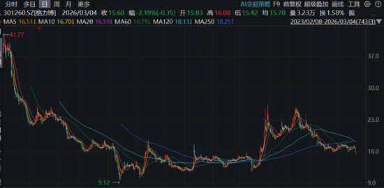 朗信电气IPO,中信建投两位“高产”保代,但某保荐项目上市后“一地鸡毛”?