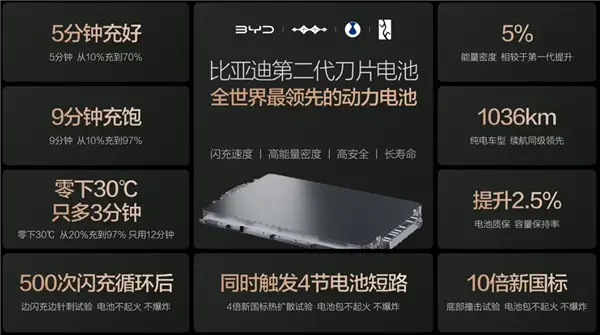 比亚迪的“闪充战略”究竟意味着什么?