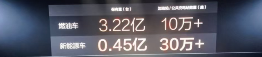 比亚迪的“闪充战略”究竟意味着什么?