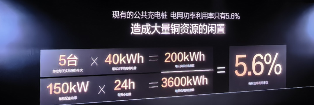 比亚迪的“闪充战略”究竟意味着什么?