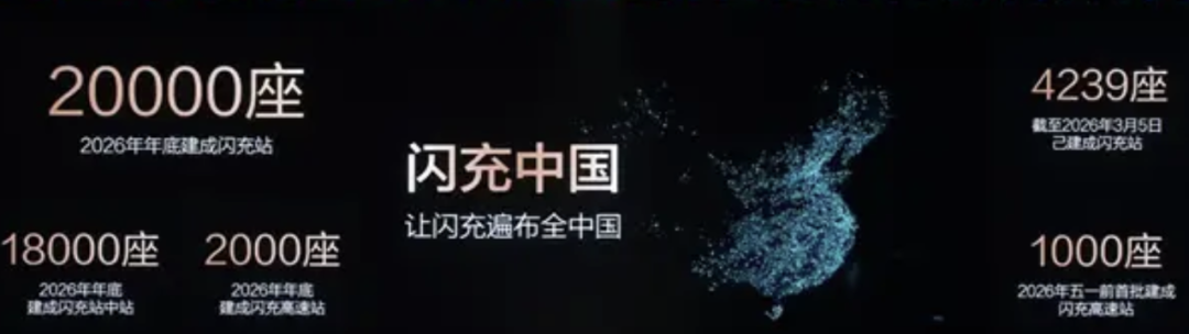 比亚迪的“闪充战略”究竟意味着什么?