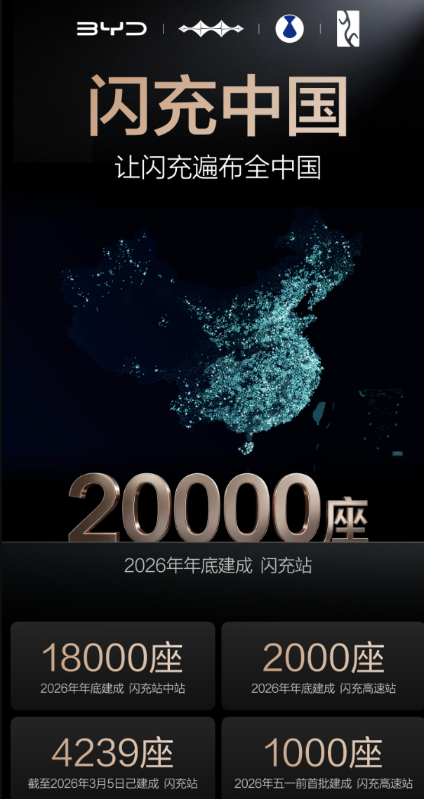 比亚迪的“闪充战略”究竟意味着什么?