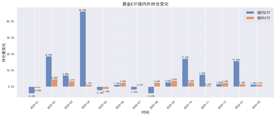 贵金属深度报告:通胀回马枪,避险压舱石—3月市场展望