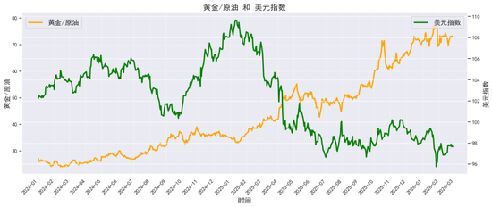 贵金属深度报告:通胀回马枪,避险压舱石—3月市场展望