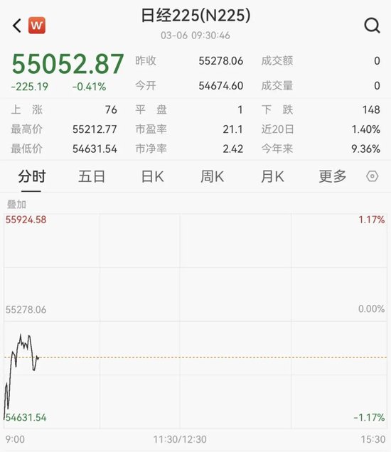 韩国股市,直线拉升!