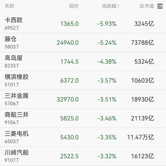 韩国股市,直线拉升!