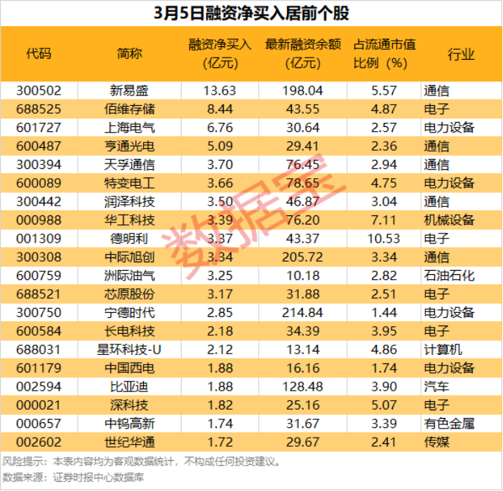 首次列入新兴支柱产业!相关概念集体大涨