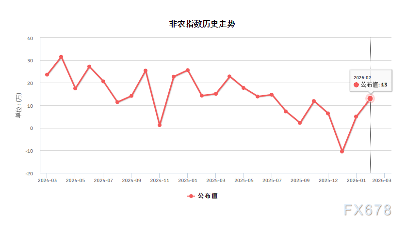 非农迎大考：“稳定”是真是假？警惕医疗独撑下的结构性脆弱