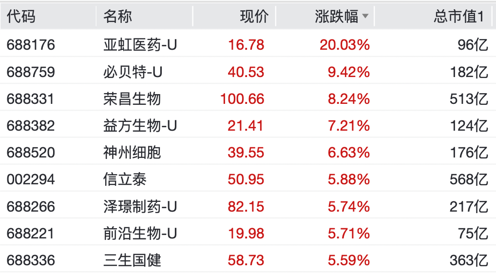 A股,集体大涨!盘中,掀“涨停潮”