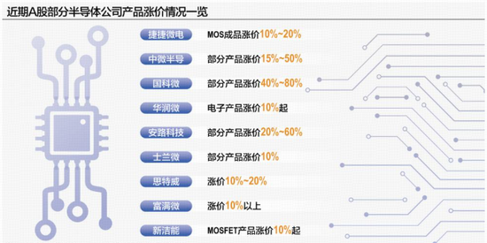 超百亿主力资金偏爱电子!芯片涨价+AI赋能,电子ETF(515260)近5日狂揽4323万元