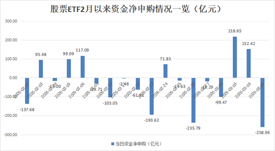 落袋为安!超200亿,“跑了”