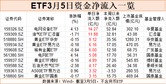 落袋为安!超200亿,“跑了”