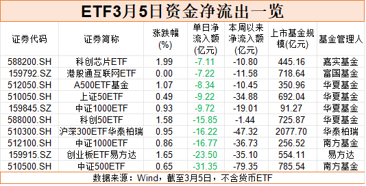 落袋为安!超200亿,“跑了”