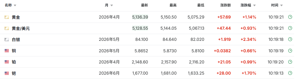 突然,集体拉升!恒生科技大爆发!美国市场,突传重磅
