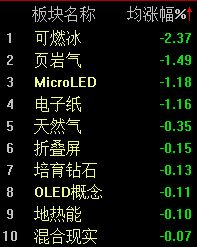A股震荡走高,沪指半日上涨0.25%