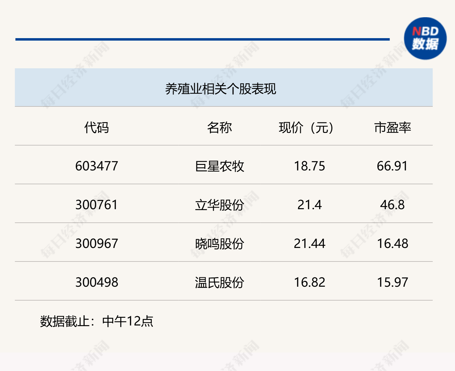 A股震荡走高,沪指半日上涨0.25%