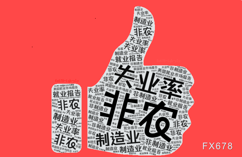 美国2月非农数据预计放缓,欧元兑美元反弹机会来了?