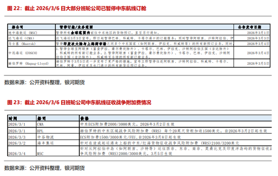 【银河专题】集运欧线_伊朗冲突升级背景下霍尔木兹海峡通行及影响跟踪