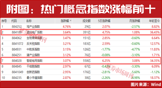 4万亿投向这里!这条赛道被主力抢着买