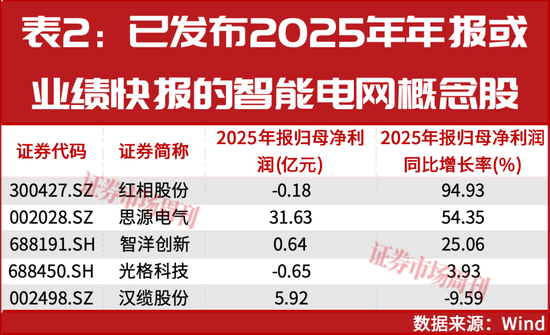4万亿投向这里!这条赛道被主力抢着买