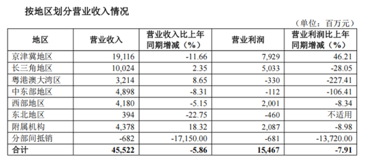 华夏银行转让逾8亿个人不良贷款,符合优质催收特征