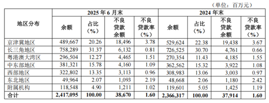 华夏银行转让逾8亿个人不良贷款,符合优质催收特征