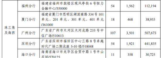 新行长张栩青到位,中信银行厦门分行遭遇废标了
