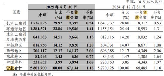 新行长张栩青到位,中信银行厦门分行遭遇废标了