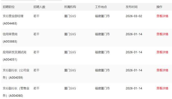 新行长张栩青到位,中信银行厦门分行遭遇废标了