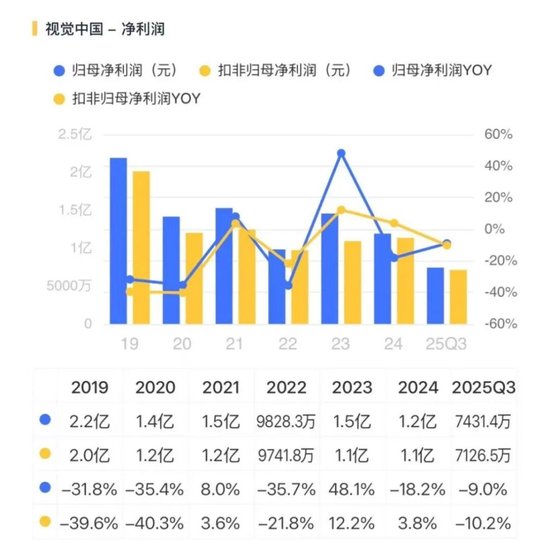业绩承压,老板减持,视觉中国:AI是敌是友?
