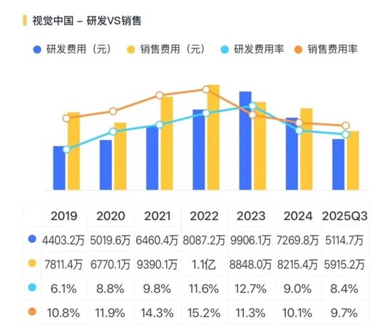 业绩承压,老板减持,视觉中国:AI是敌是友?