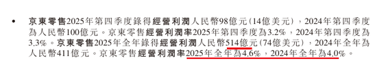 京东做外卖首份年报,新业务亏了466亿,股票却涨疯了...