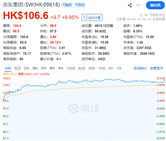京东做外卖首份年报,新业务亏了466亿,股票却涨疯了...