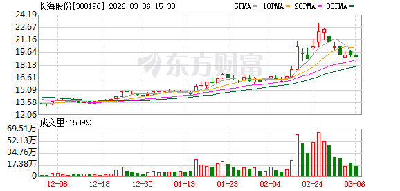 长海股份：公司目前不生产电子布，生产电子毡