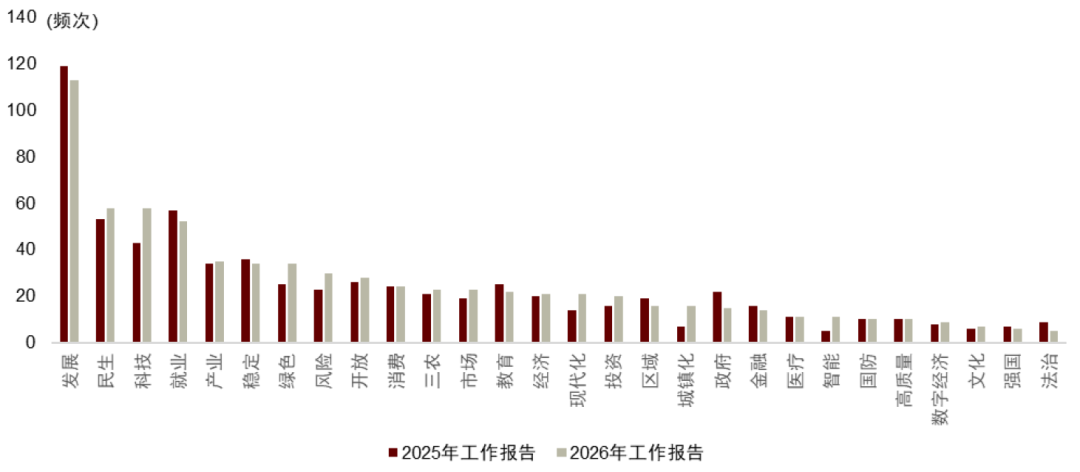 中金:联合解读《政府工作报告》