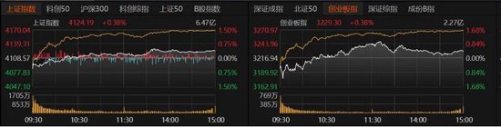 4260只个股收红!A股下周怎么走?