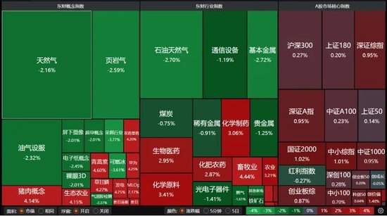 4260只个股收红!A股下周怎么走?