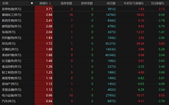 4260只个股收红!A股下周怎么走?