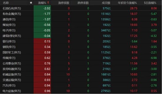 4260只个股收红!A股下周怎么走?