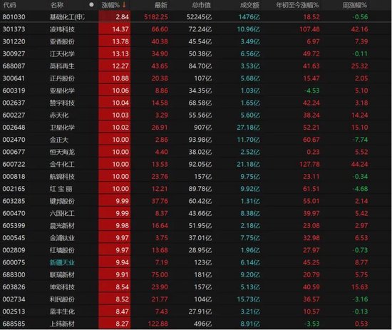4260只个股收红!A股下周怎么走?