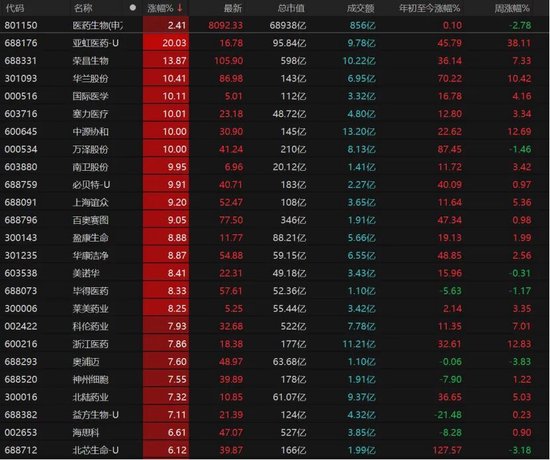 4260只个股收红!A股下周怎么走?