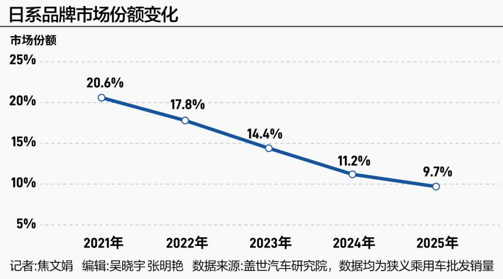 比亚迪闯关:守擂之年,下一个增长点是什么?