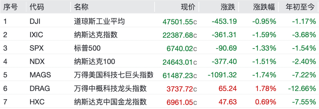 原油,飙升!中国资产,爆发