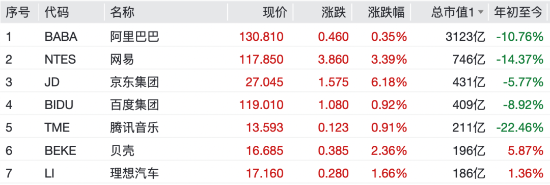 原油,飙升!中国资产,爆发