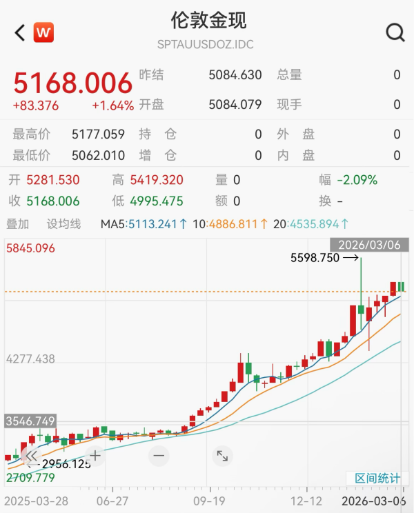 原油,飙升!中国资产,爆发