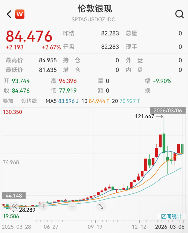 原油,飙升!中国资产,爆发
