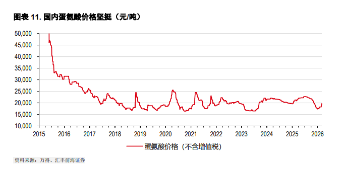 没了卡塔尔的LNG—中国化工的机会,亚洲电力的风险
